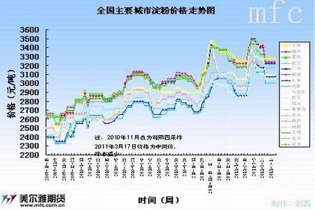 高位运行缺乏支撑 连玉米难现五月红(2)_品种研