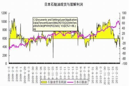 卓创资讯 收入