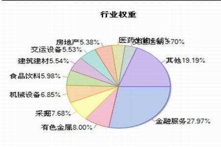 a股市场上演触底反弹 但基础并不扎实