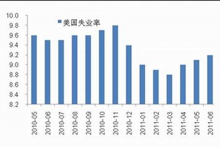 中国失业人口数_中国失业浪潮