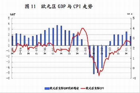 欧元区GDP2020_欧元硬币(2)