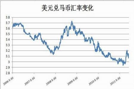 脂突破失利再归震荡 系统风暴暂隐供需利好_品