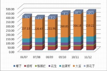 末世之年 豆类行情或有惊喜_品种研究