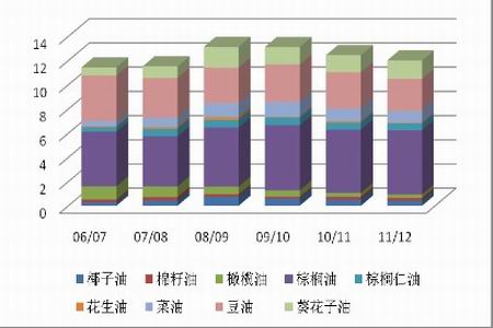 末世之年 豆类行情或有惊喜(2)_品种研究