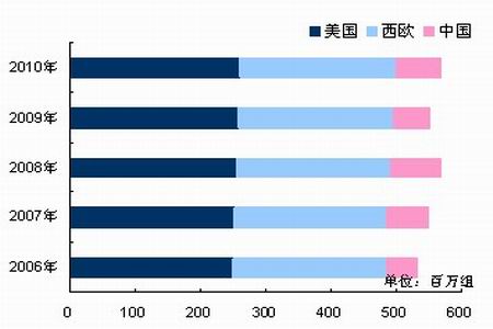 中国汽车人均拥有量_中国人均寿命变化图