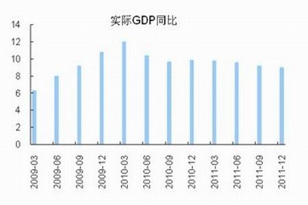 m1占gdp_m1加兰德图片(3)