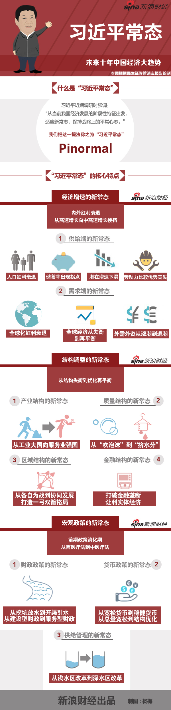 图解“习近平常态”