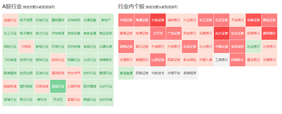 新浪财经数据中心上线 推出看得见的大数据_要