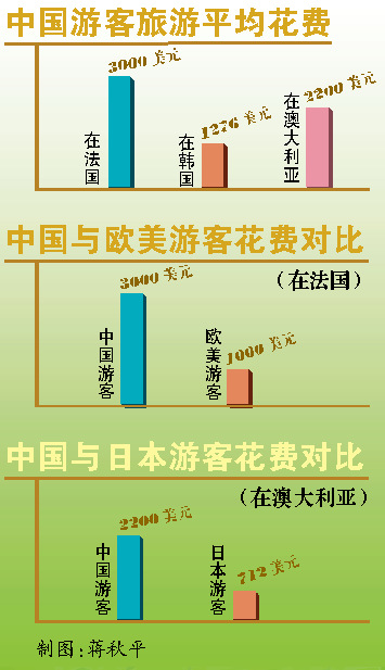 华西村人均收入_日本年人均消费收入(3)