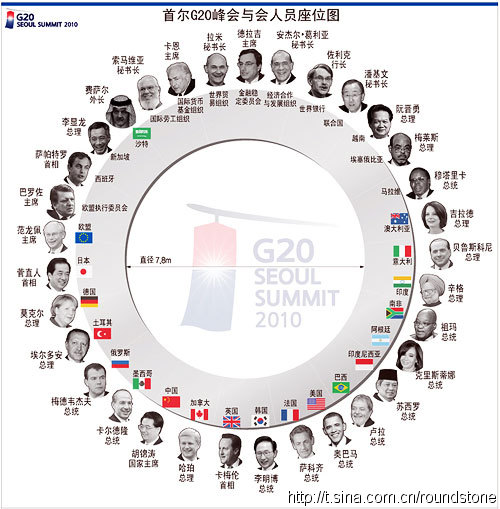 G20首尔峰会现场直击:座次藏玄机_国际财经