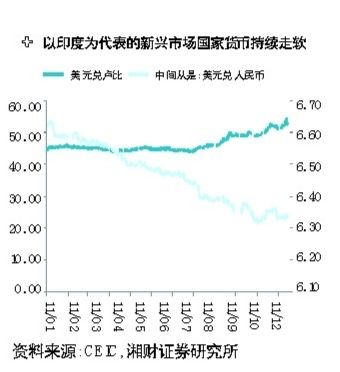 美国紧逼人民币升值 中美汇率战棋至中盘_国际