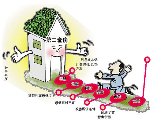 首套认定各地会有差异 银行落地时间表打问号
