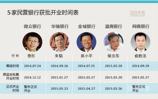 开业时间表