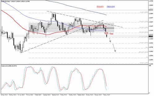Ecpulse on forexpros