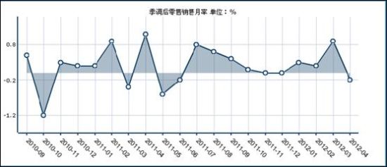 gdp季调什么意思_德国四季度GDP季率终值确认增长0.7 ,归功于国内消费(2)