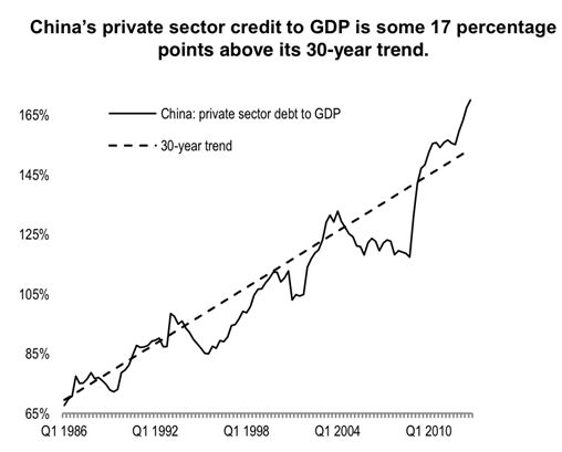 GDP放慢原因_近期全球经济放缓的根源是什么(3)