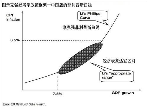 GDP底线_中国gdp增长图(3)