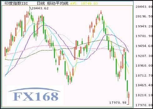 Forex 21 cn