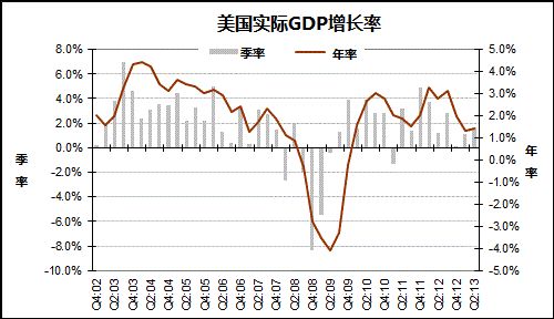 叙利亚gdp_全球和平指数 可视化