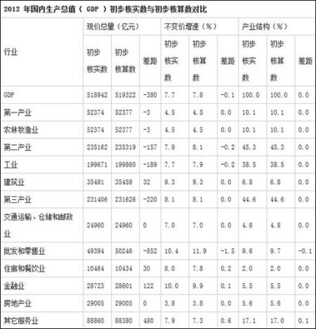 合肥GDP初核_合肥gdp历年图