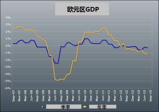 日本gdp构成_日本gdp到达美国70(3)