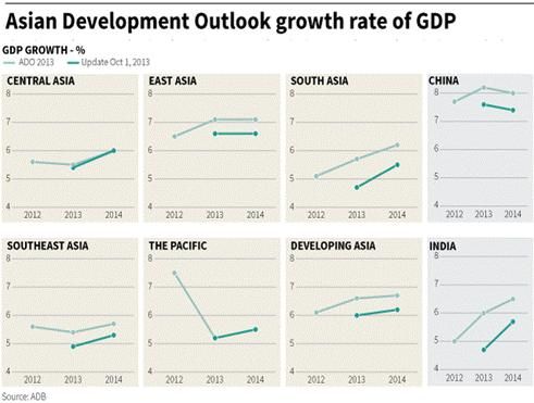 ADB:亚洲经济体能经受住美联储退出QE的冲击