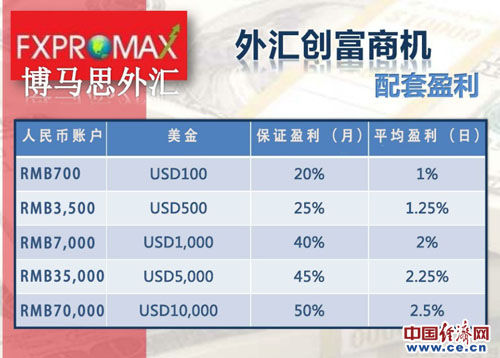 迪拜人均月收入_月收入是指什么(3)