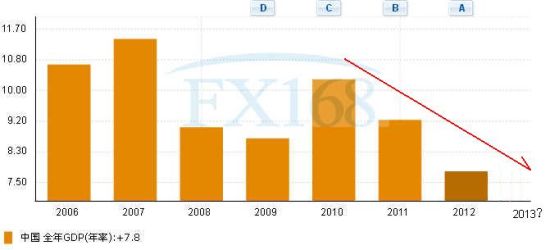 中国gdp经济增长图_2014中国gdp