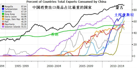 两张图告诉你中国GDP为何全球瞩目(图表)_数