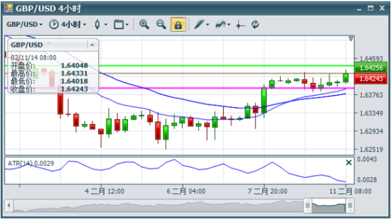 2月份经济分析_1 2月经济数据分析(2)