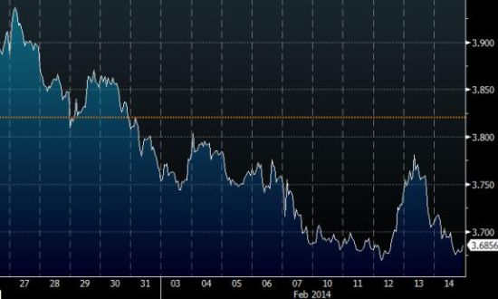 伦齐有望上台 意大利国债收益率周五跌向8周低