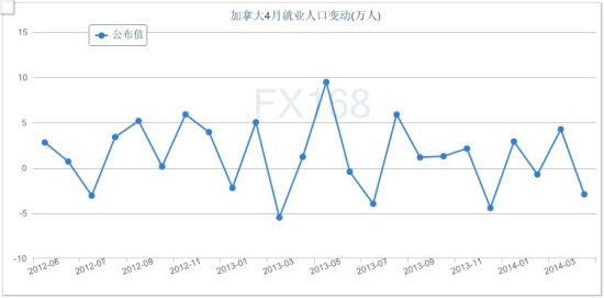 意加拿大人口_加拿大人口