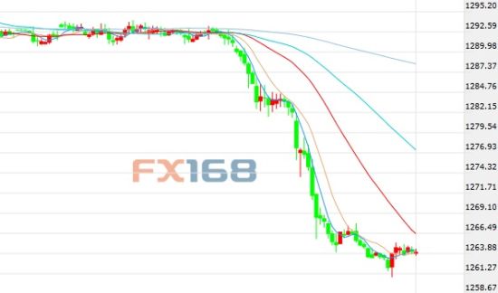 金价下跌中国市场贴水维持 分析师称需求疲软