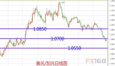 北美gdp_靓丽加拿大GDP拔升加元40点 但央行谨慎立场限制涨幅(2)