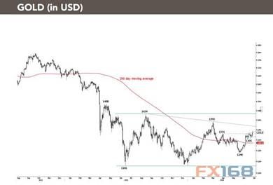 Mig forex