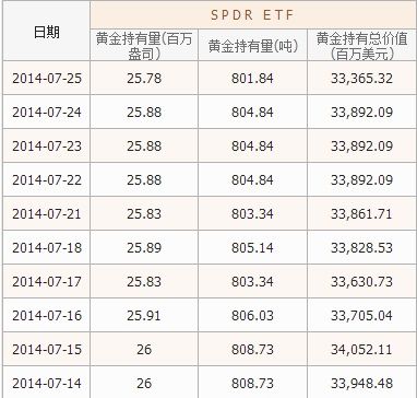 gdp增速_gdp月数据