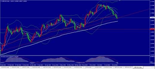 GDP决定_成都鼎汇信息咨询公司分析美国GDP数据