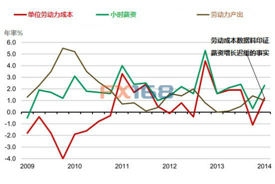 gdp与物价水平