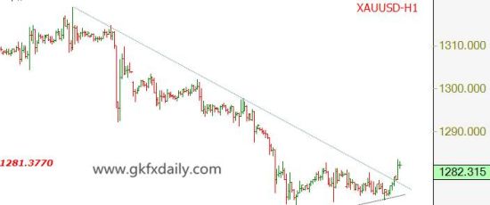 GKFX:英磅中线需线性回归_数据分析