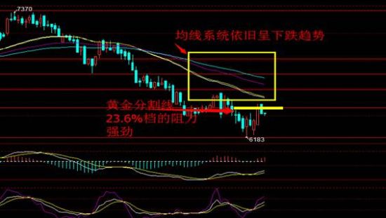 世行国际石油:美元受库存增加影响走强 油价涨