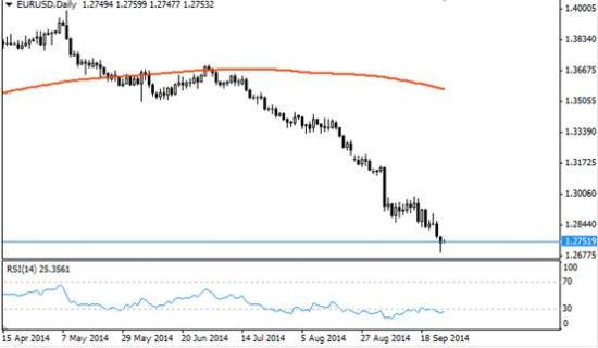 Mgc forex login