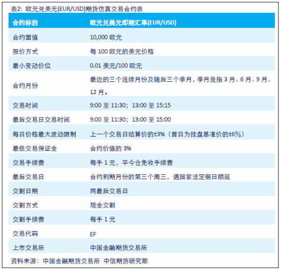 期货交易黄金资金门槛高吗
