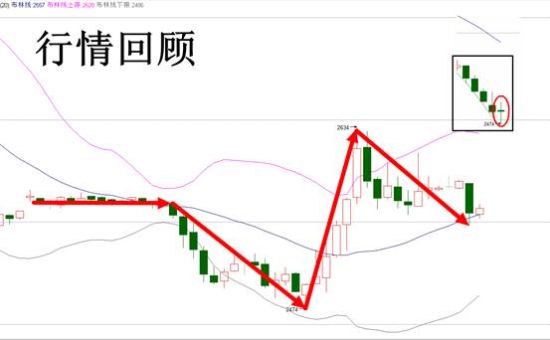 前海启沃石油:原油走势出现犹豫,静待三大风险