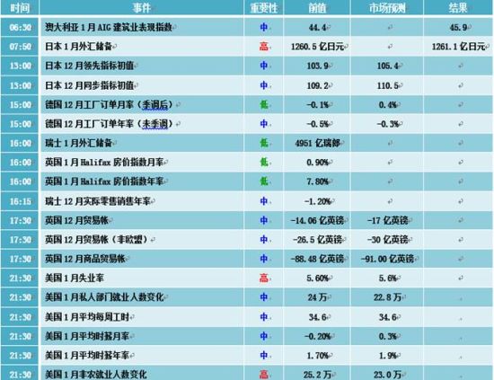 BMFN:2.06全球经济分析概要_数据分析_新浪财经_新浪网