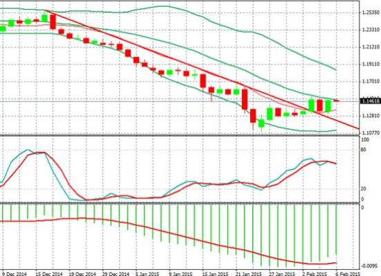 TeleTrade:欧元区柳暗花明?非农日薪资增长成