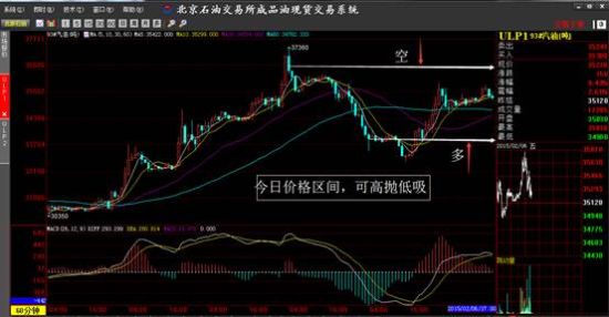 世行国际石油:非农登台,看数据如何演绎_数据