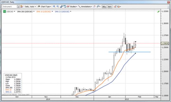 SAXO盛宝金融:风险事件继续打压欧元_数据分