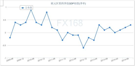 欧元区gdp增长_欧元图片