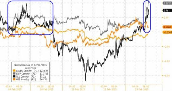 银价反弹明显 和原油价格走势相关度增加_数据