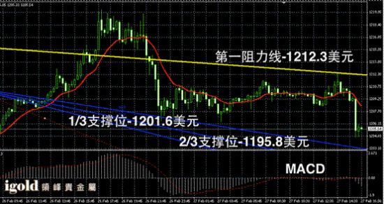 峰峰gdp_童颜巨峰峰(3)